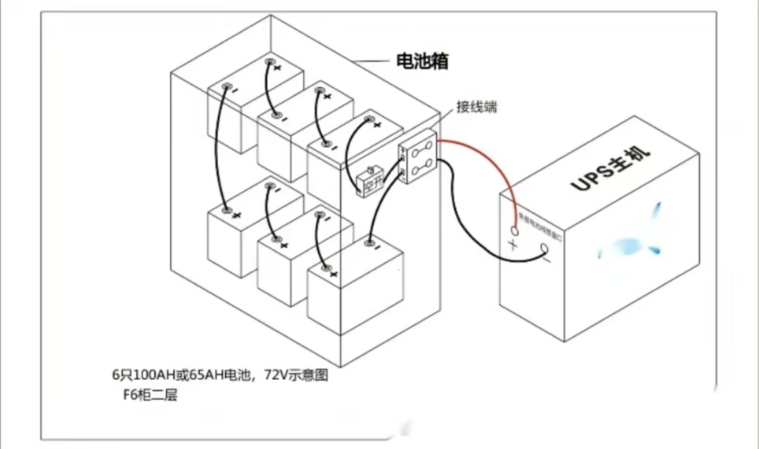 YY易游体育蓄电池的安装方式