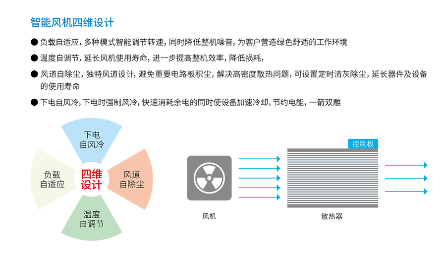 YY易游体育UPS YTR33系列（20--200KVA）立式(图4)