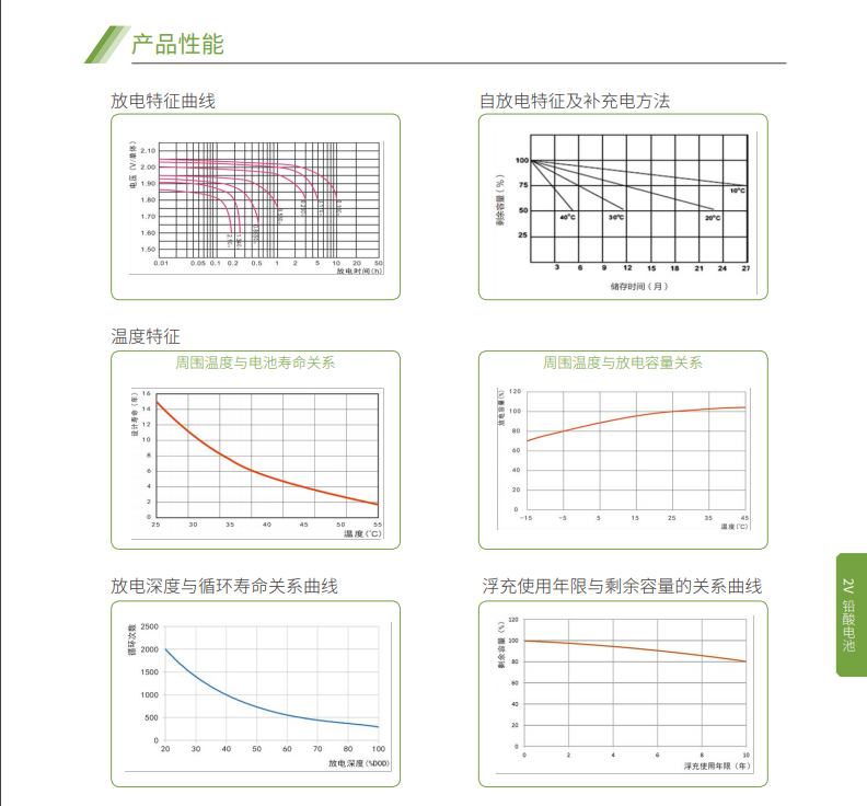 YY易游体育蓄电池2V系列(图5)